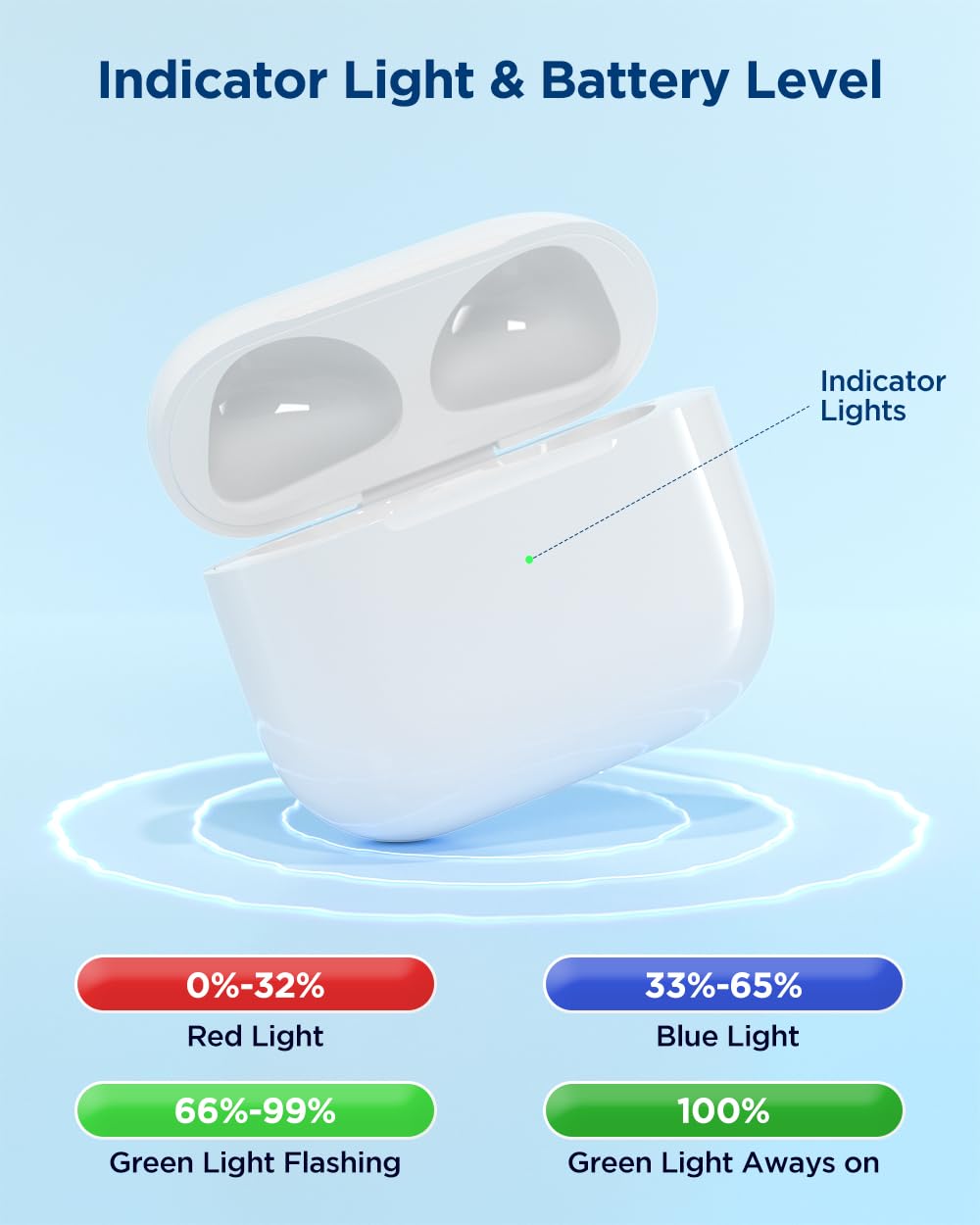 Wireless Charging Case with Lightning Port S2905
