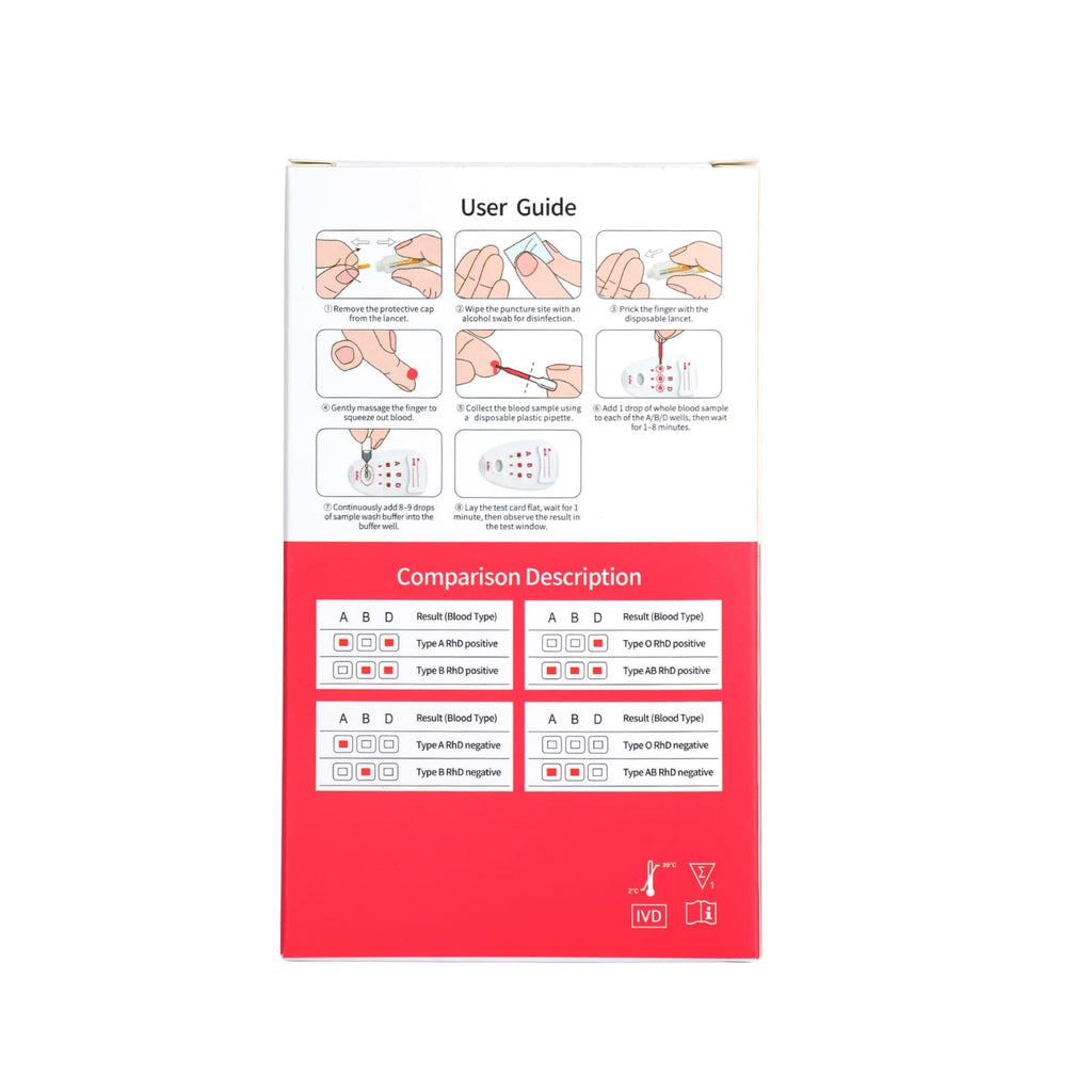 Blood Group Testing Kit Complete Set G832434