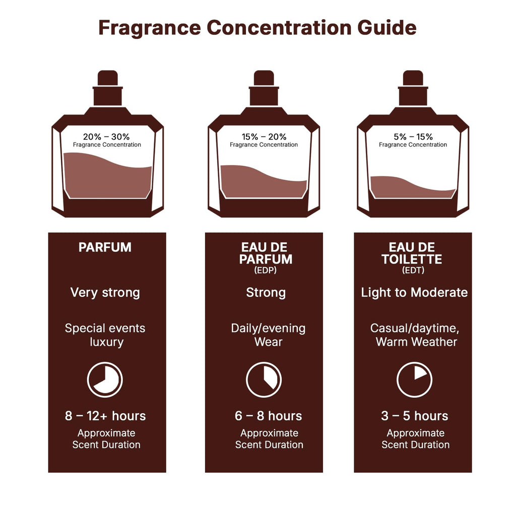 Eau de Parfum Spray 3.4 Ounce / 100 ml M306