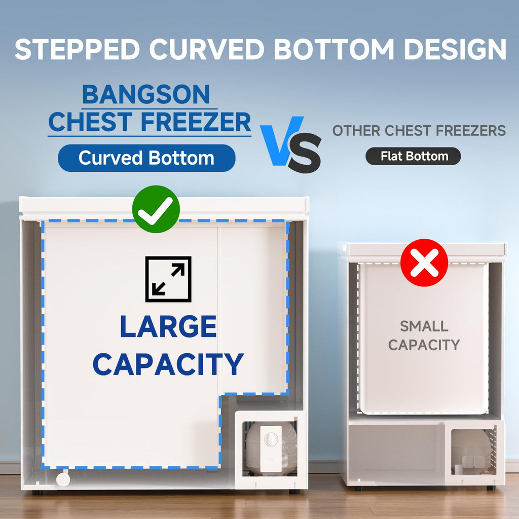 7.1 Cu.Ft Chest Freezer White F735172