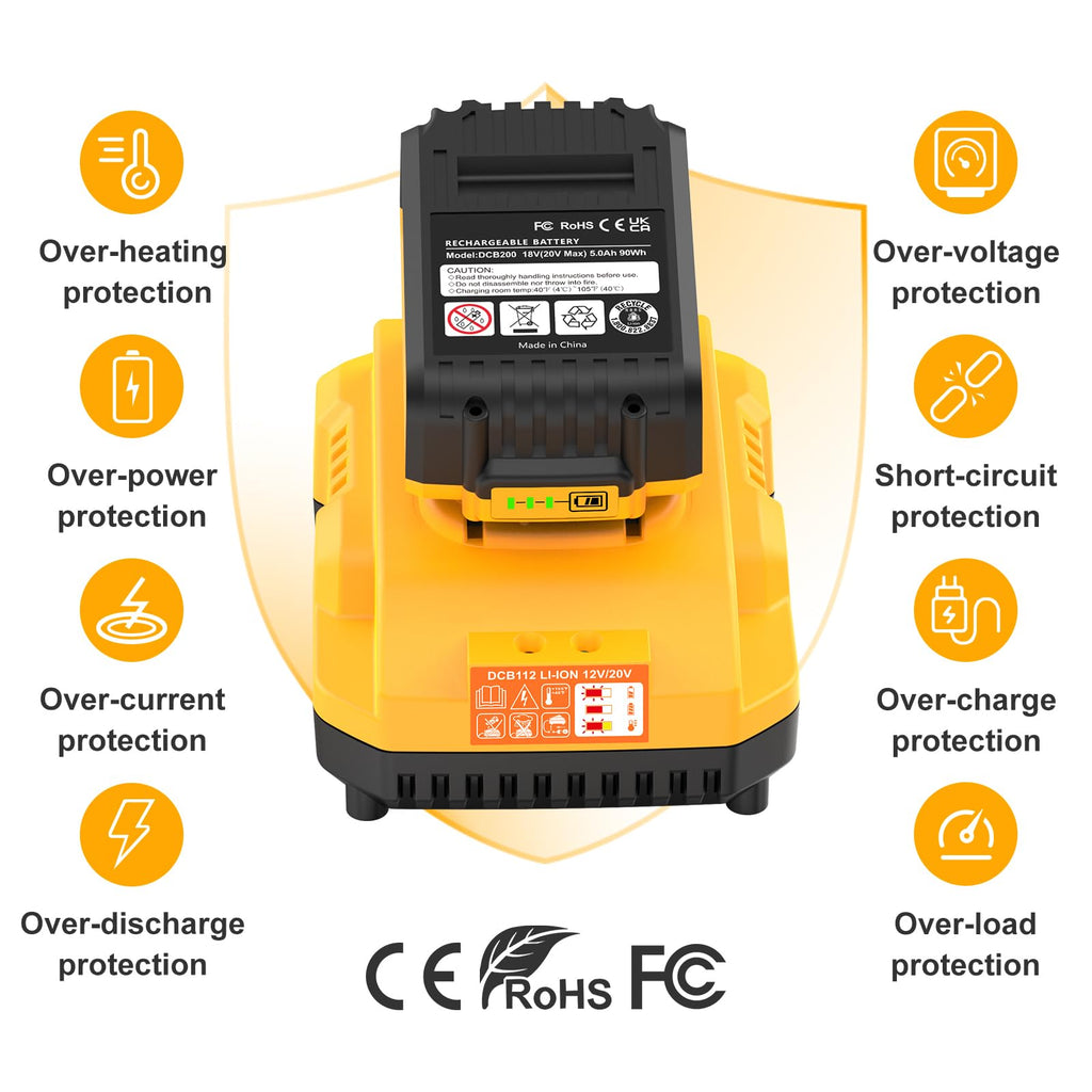 20V Max 5.0Ah Battery 2-Pack with Charger Station C5394