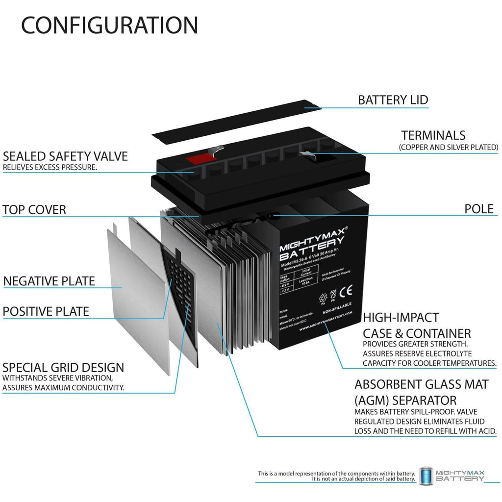 6V 36Ah AGM F2 Terminal Battery 4 Pack L992486