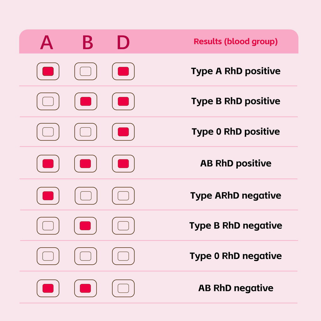 Blood Group Testing Kit Complete Set G832434