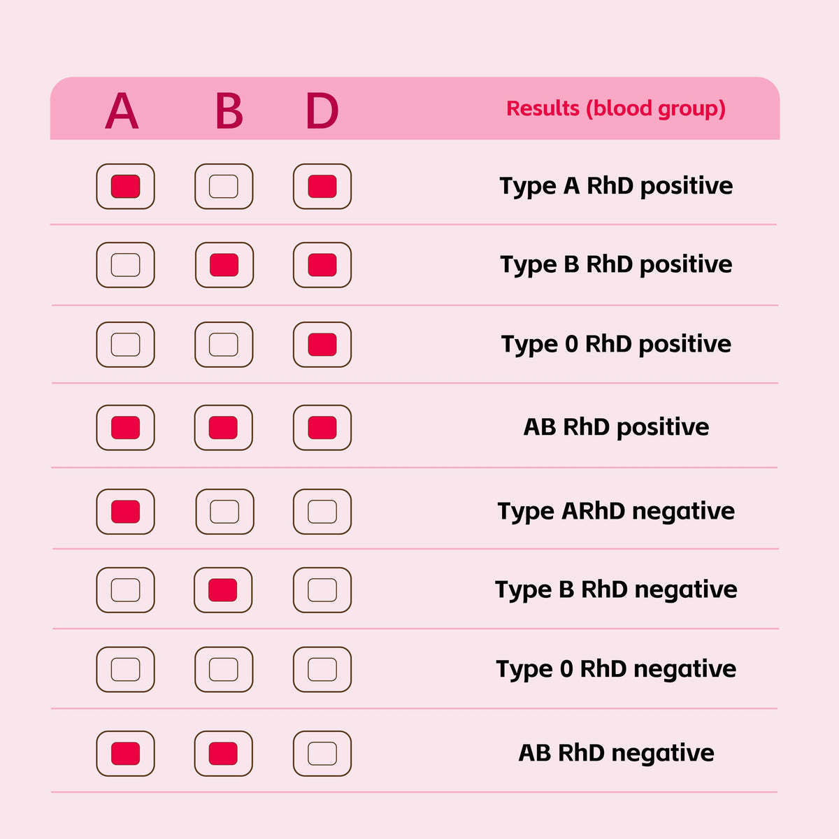 Blood Group Testing Kit Complete Set G832434