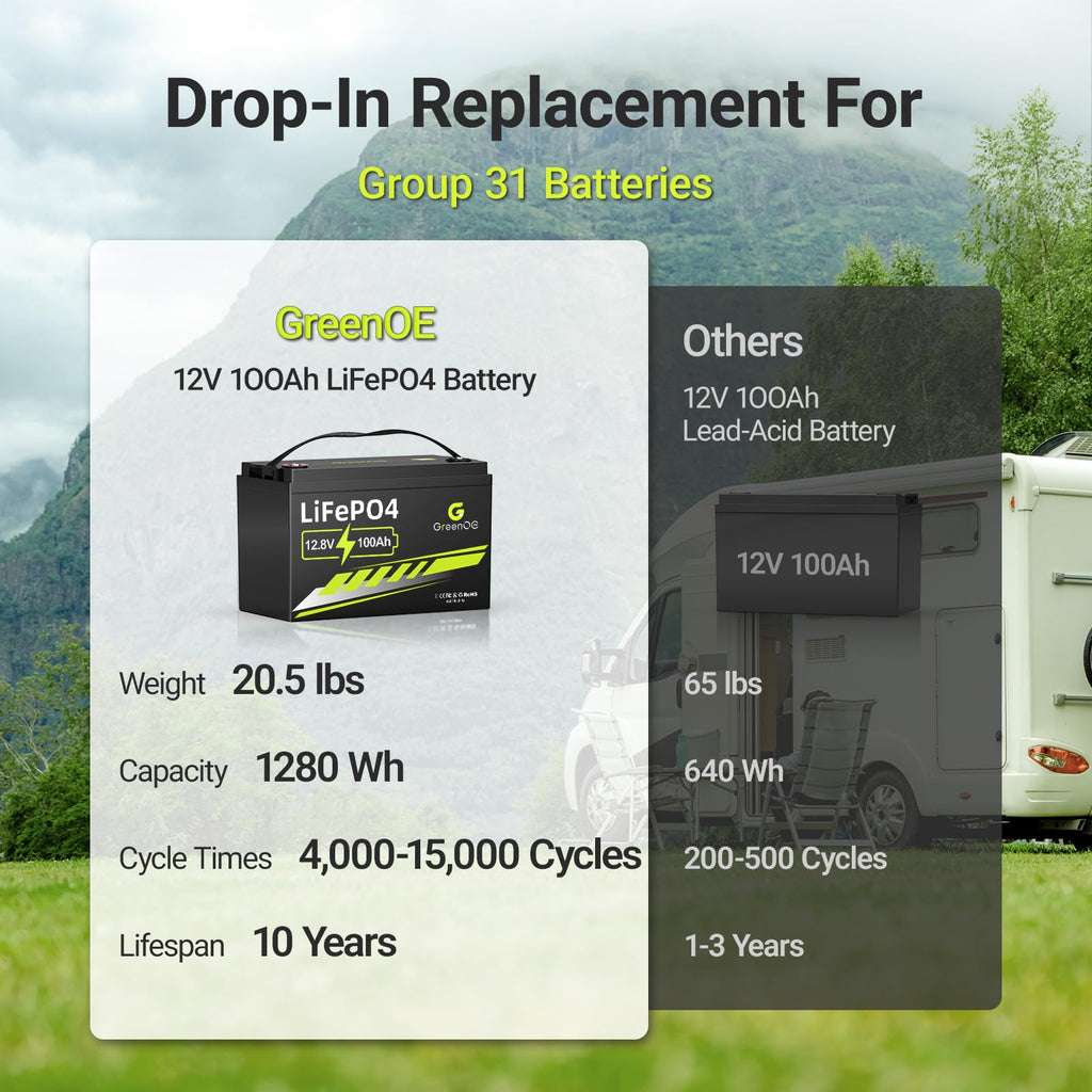 12V 100Ah LiFePO4 Deep Cycle Battery K8455