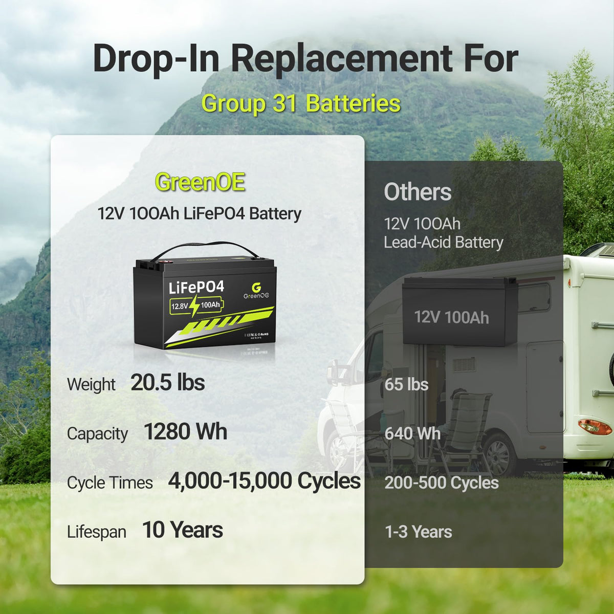 12V 100Ah LiFePO4 Deep Cycle Battery K8455