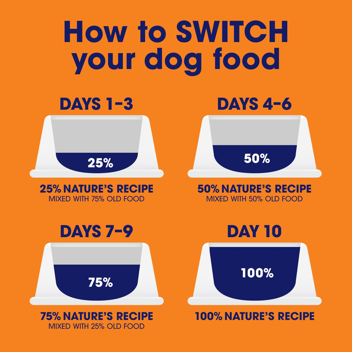 Grain Free Salmon Dry Dog Food 24 lb. Bag X9228