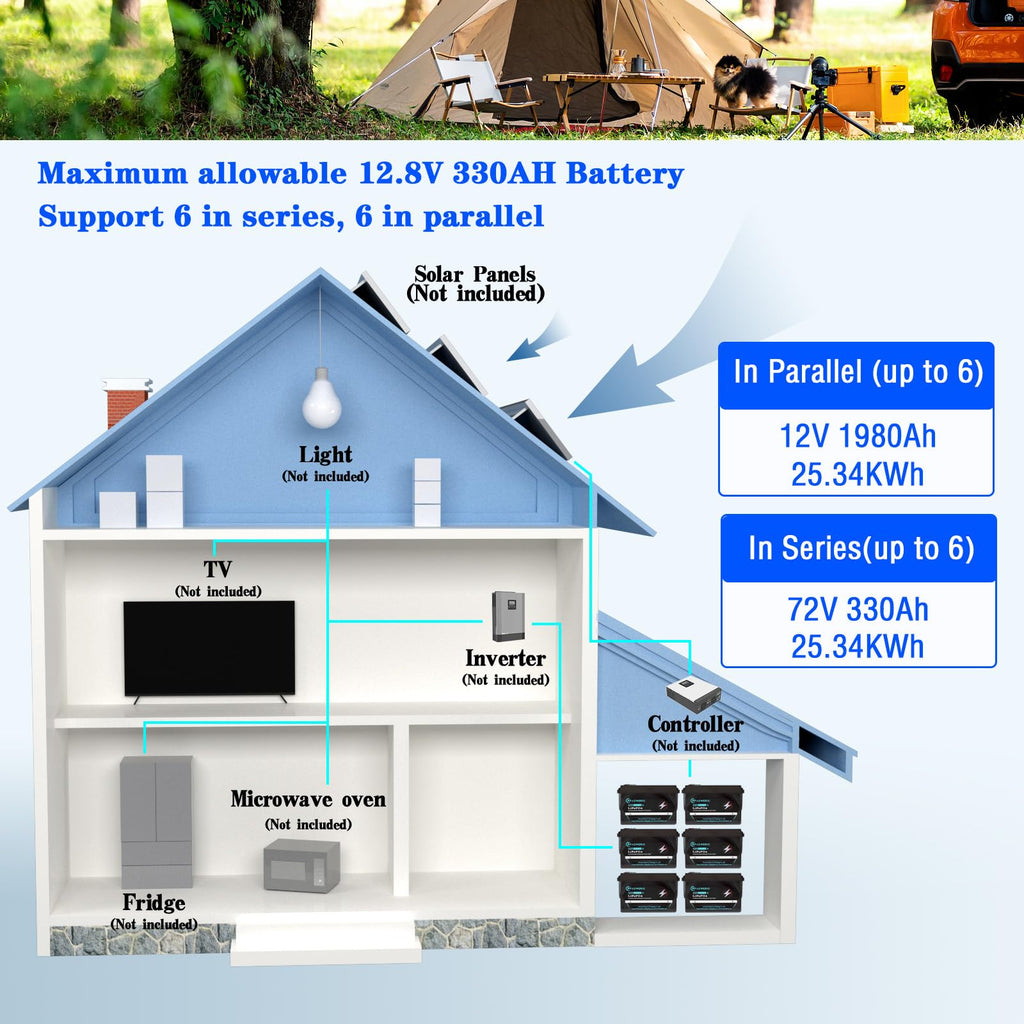 12V 300Ah LiFePO4 Battery with 200A BMS N197748