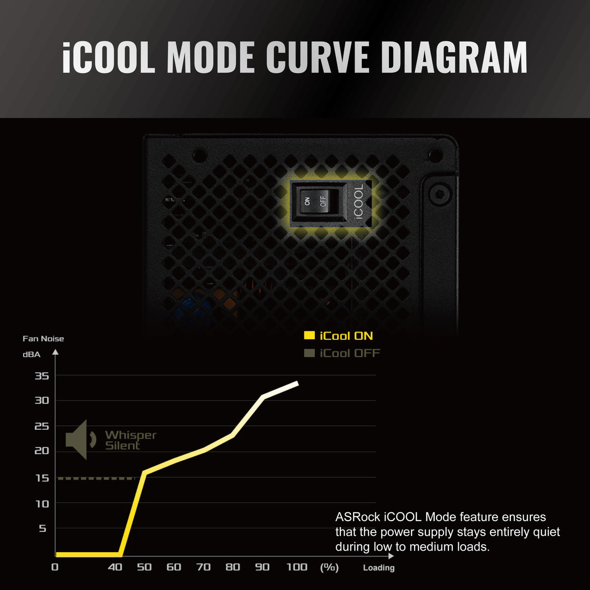 1000W 80 Plus Gold Full Modular Power Supply W614852