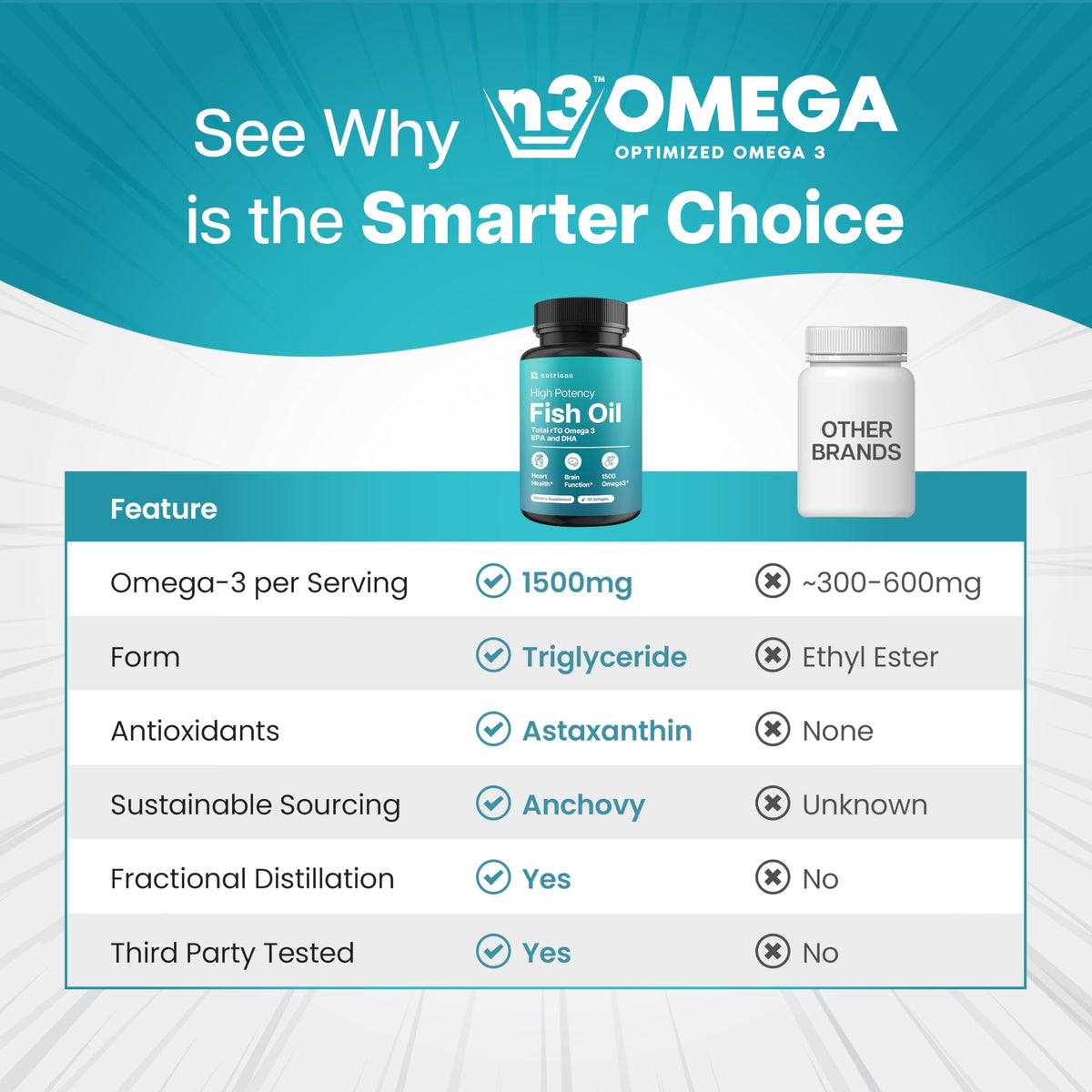 1500mg Omega 3 Fish Oil Softgels with EPA & DHA, 90 Softgels E31905