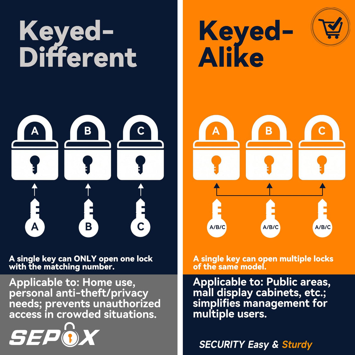 4PC Keyed Alike Padlock C682922