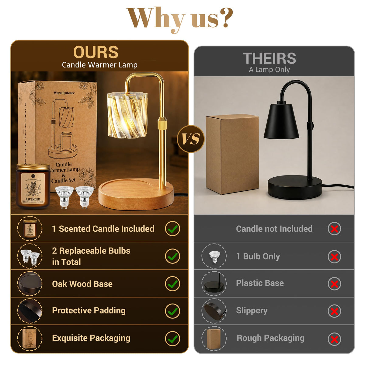 Candle Warmer Lamp Set with Scented Jar Candle & Timer P23914