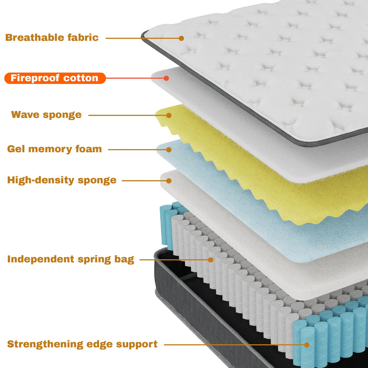 Full Size 12 Inch Medium Firm Hybrid Mattress N157