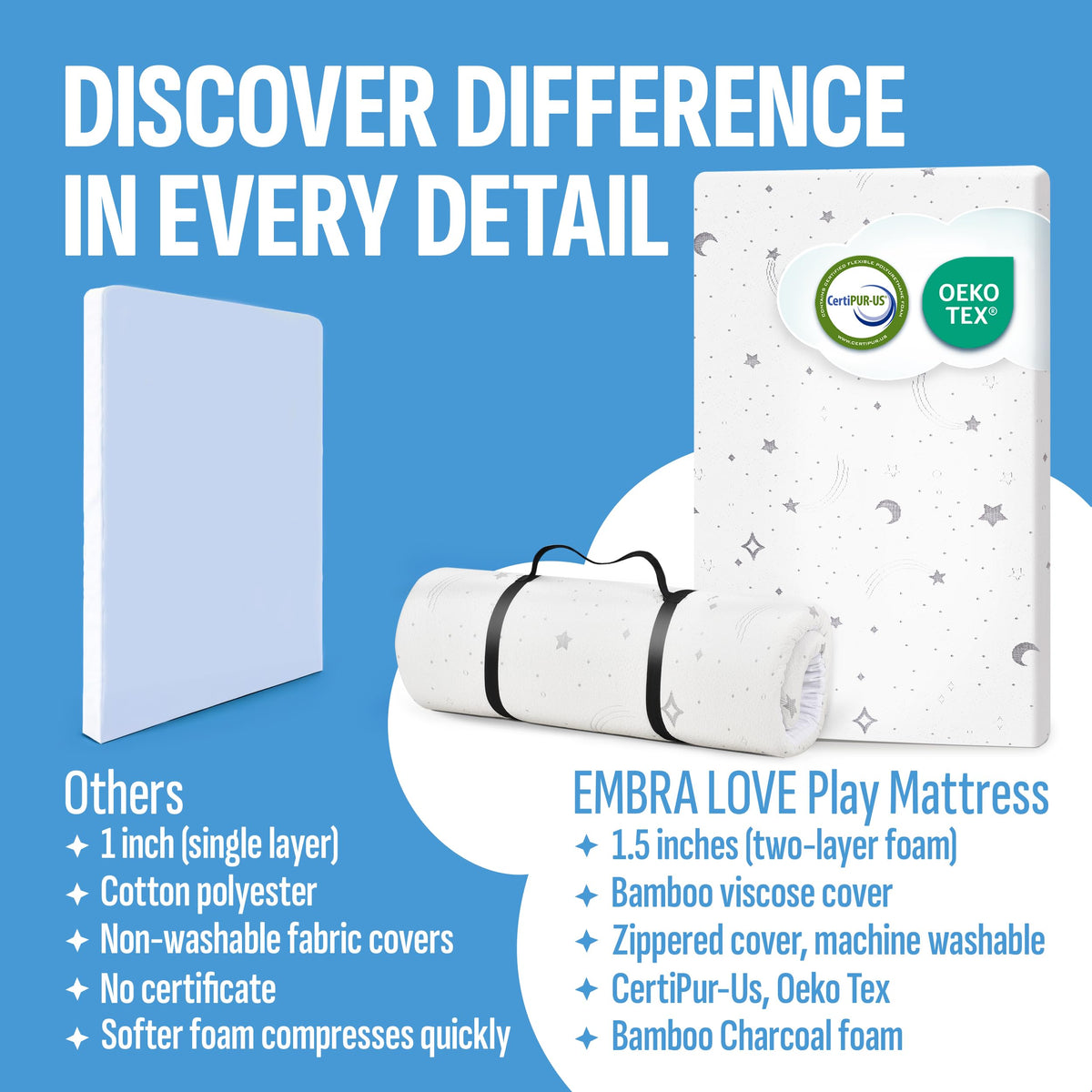 38"x26"x1.5" Bamboo Cover Waterproof Gel Memory Foam Pack n Play Mattress P56779